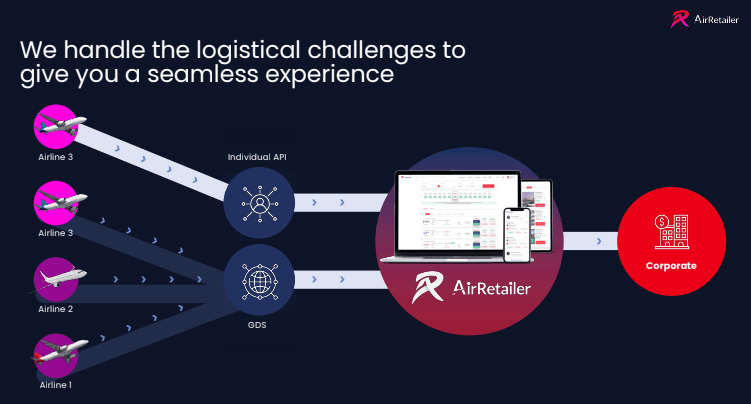 Enhance Your Corporate Travel Experience with AirRetailer: A Seamless Customer Journey